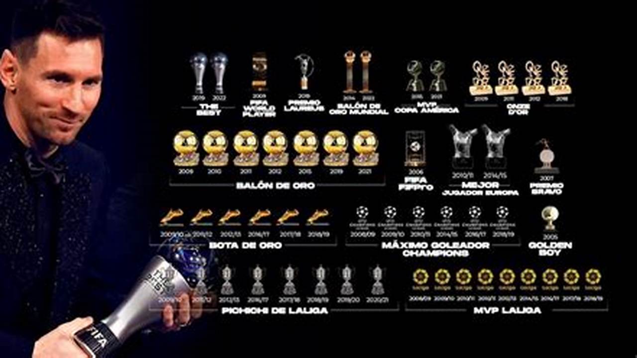 Todos Los Premios De Messi 2024