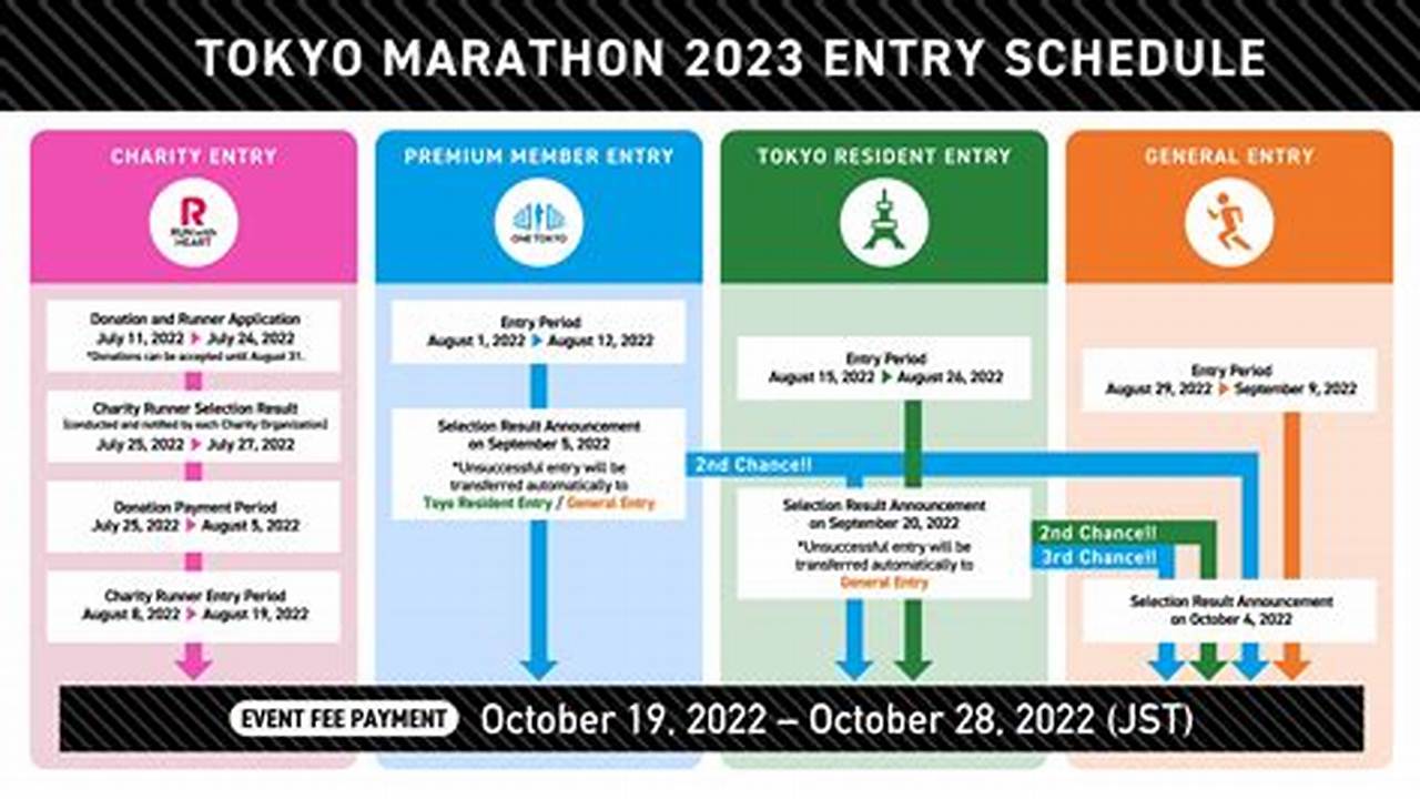 Tokyo Marathon 2024 Entry Reddit