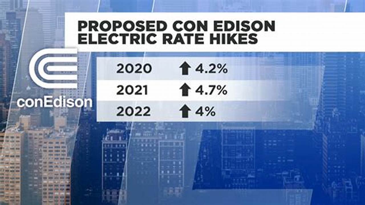 Toledo Edison Rate Increase 2024