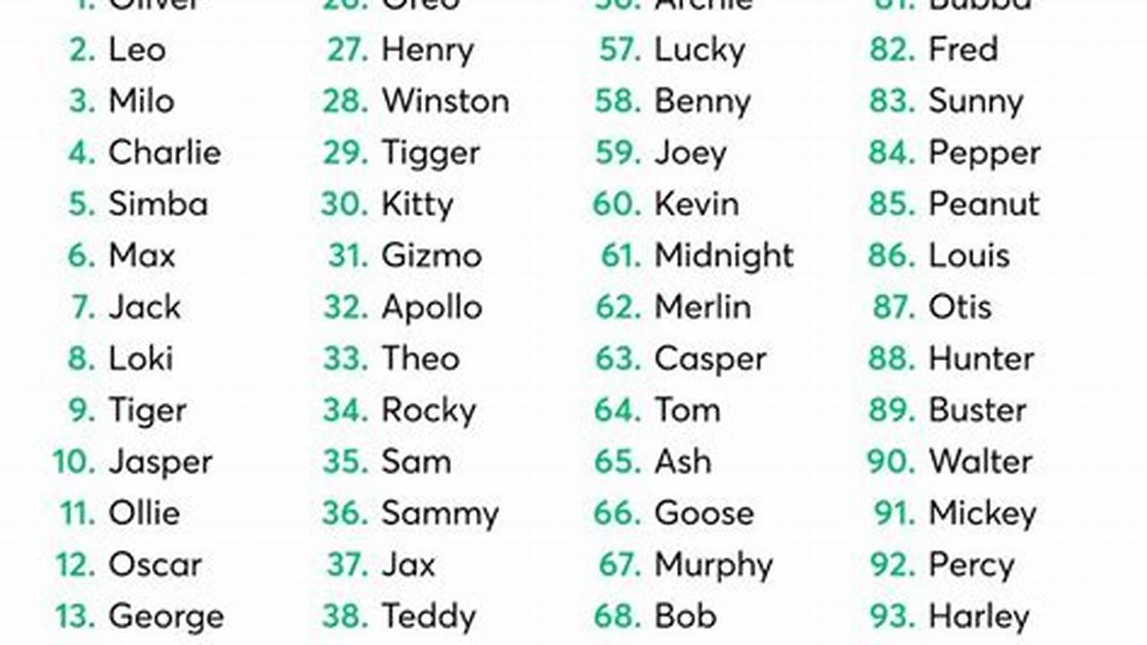 Top 10 Cat Names 2024