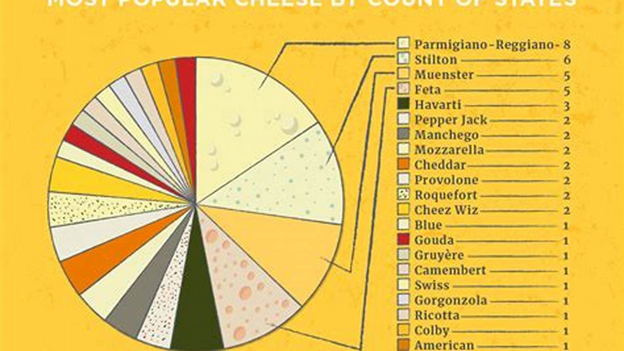 Top 10 Cheeses 2024