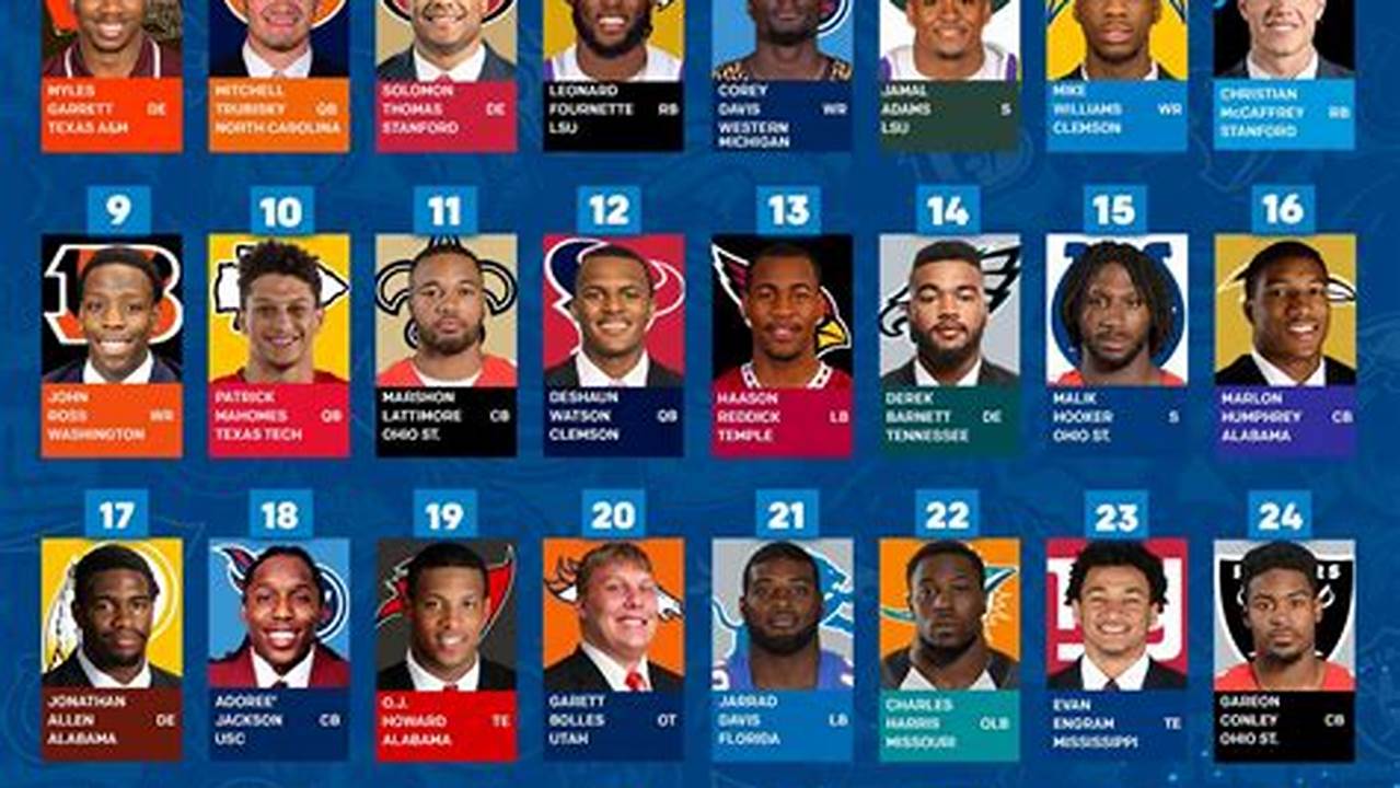 Top 10 Draft Picks 2024 Nfl