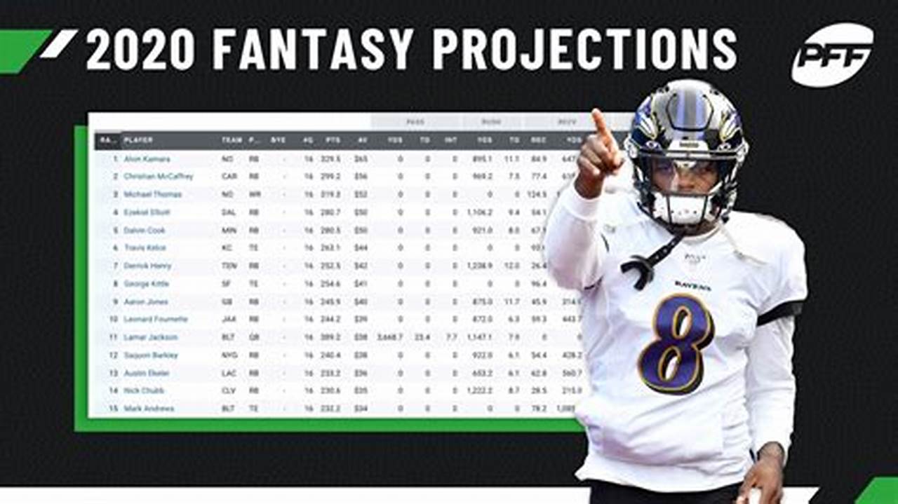 Top 10 Fantasy Football Picks 2024