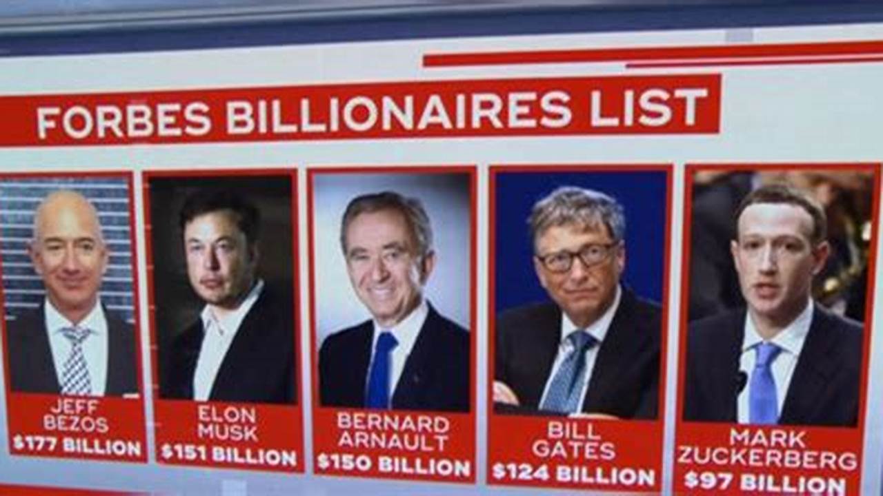 Top 10 Forbes List 2024