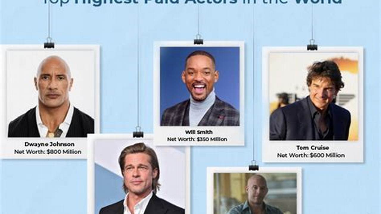 Top 10 Highest Paid Actor In The World 2024