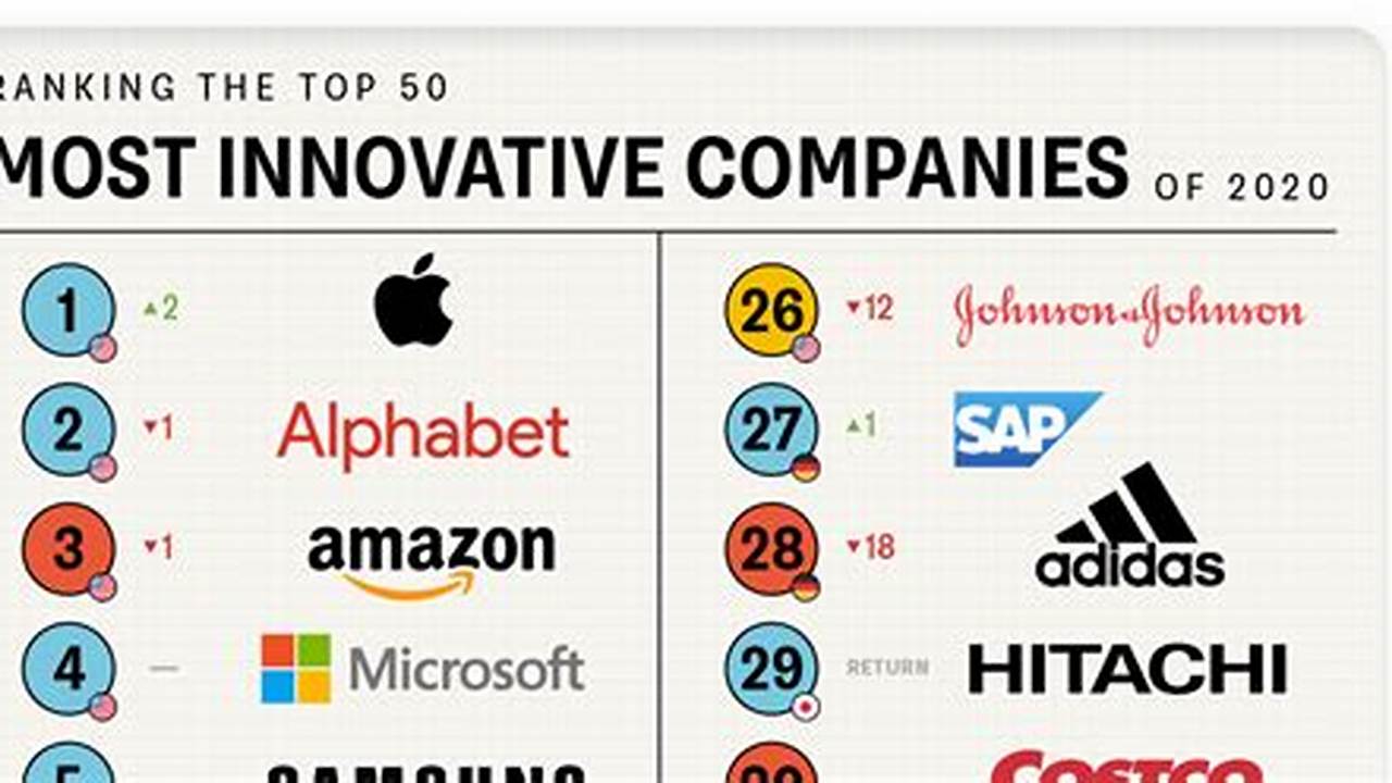 Top 10 Most Influential And Innovative Companies In The World 2024 1., 2024