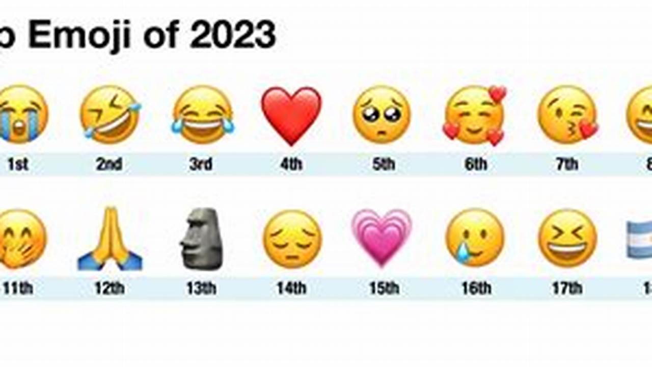 Top 10 Most Used Emojis 2024