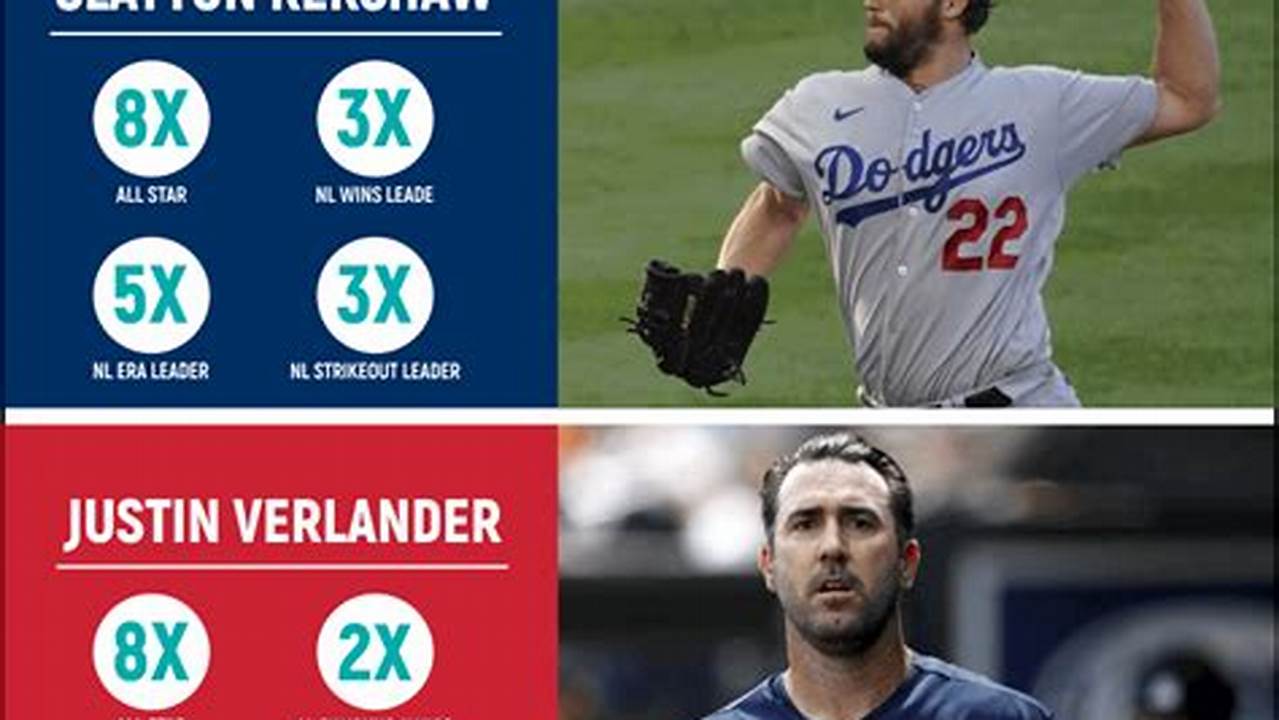 Top 10 Pitchers In Mlb 2024