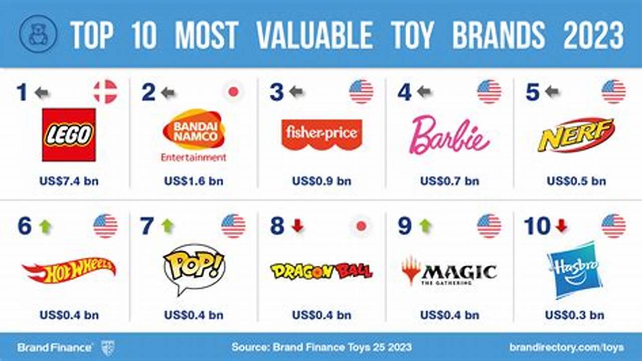 Top 10 Toys 2024