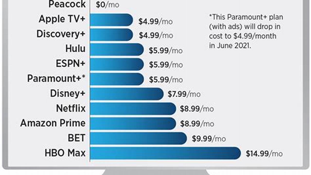 Top 10 Tv And Streaming Tips For Thursday., 2024