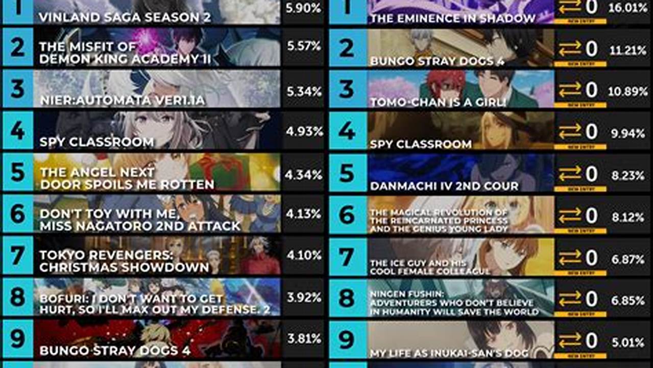 Top 10 Winter Anime 2024