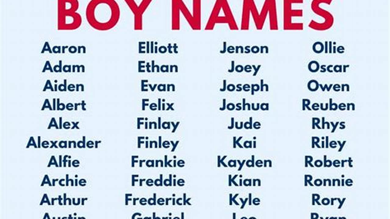 Top 100 British Baby Names For Boys In 2024