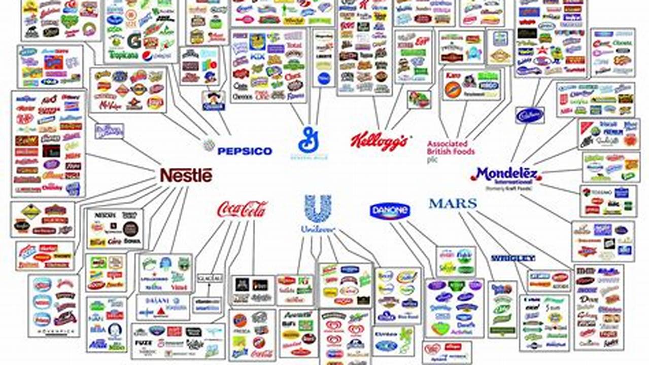 Top 100 Consumer Goods Companies 2024