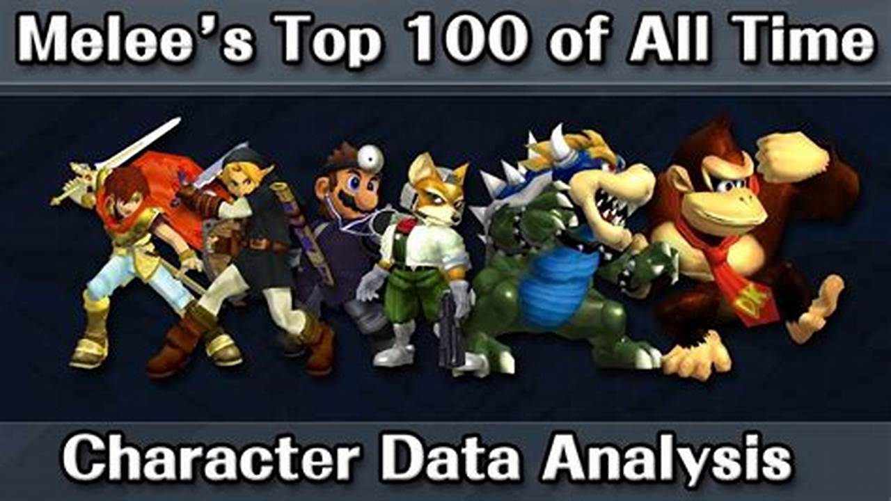 Top 100 Melee Players 2024