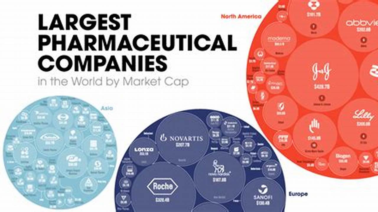 Top 20 Pharma Companies In World 2024
