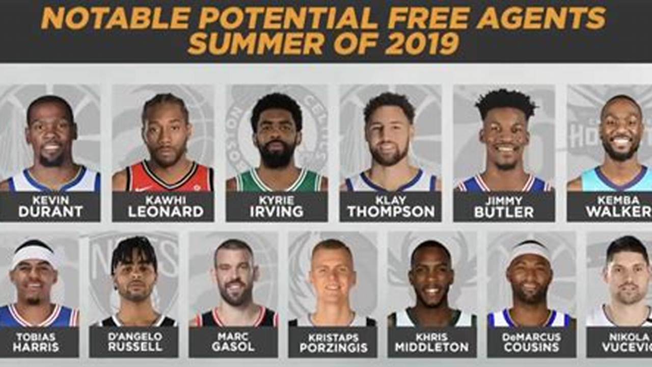 Top 2024 Nba Free Agents