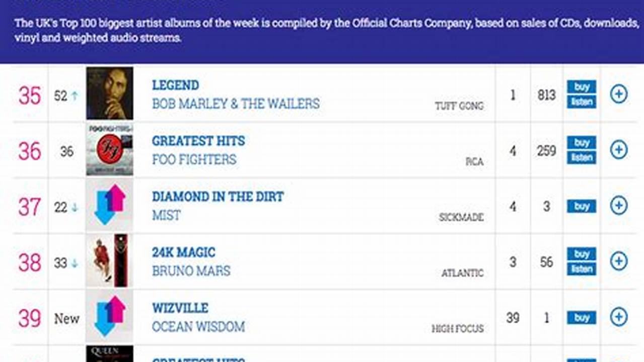 Top 40 Uk Charts 2024