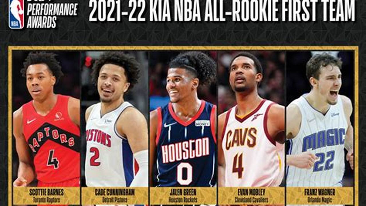 Top 5 Nba Rookies 2024