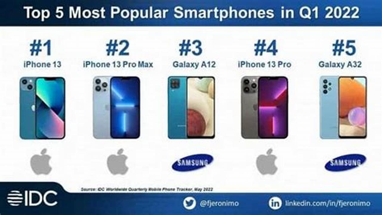 Top 5 Smartphones 2024 Brasil