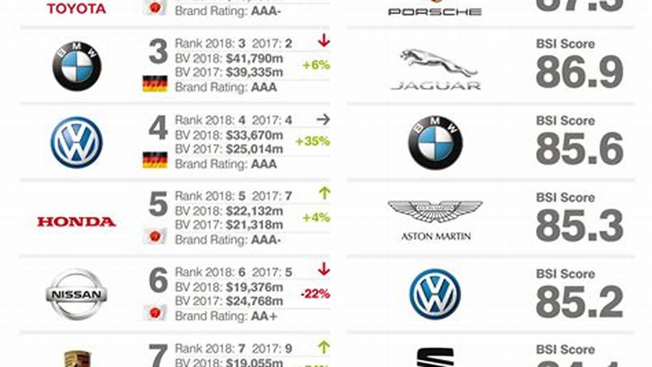 Top Car Brands 2024 Model