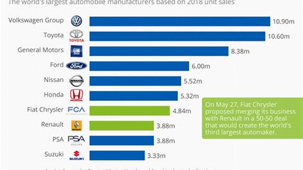 Top Car Manufacturers 2024