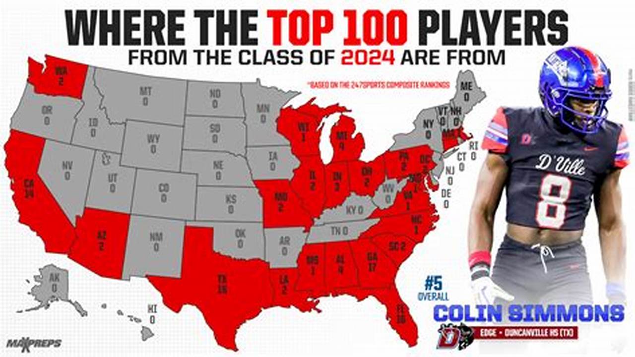 Top College Football Recruiting Classes 2024