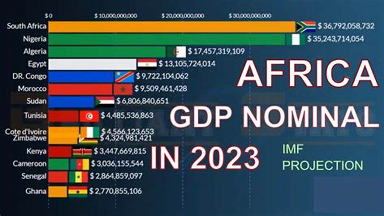 Top Economies In Africa 2024