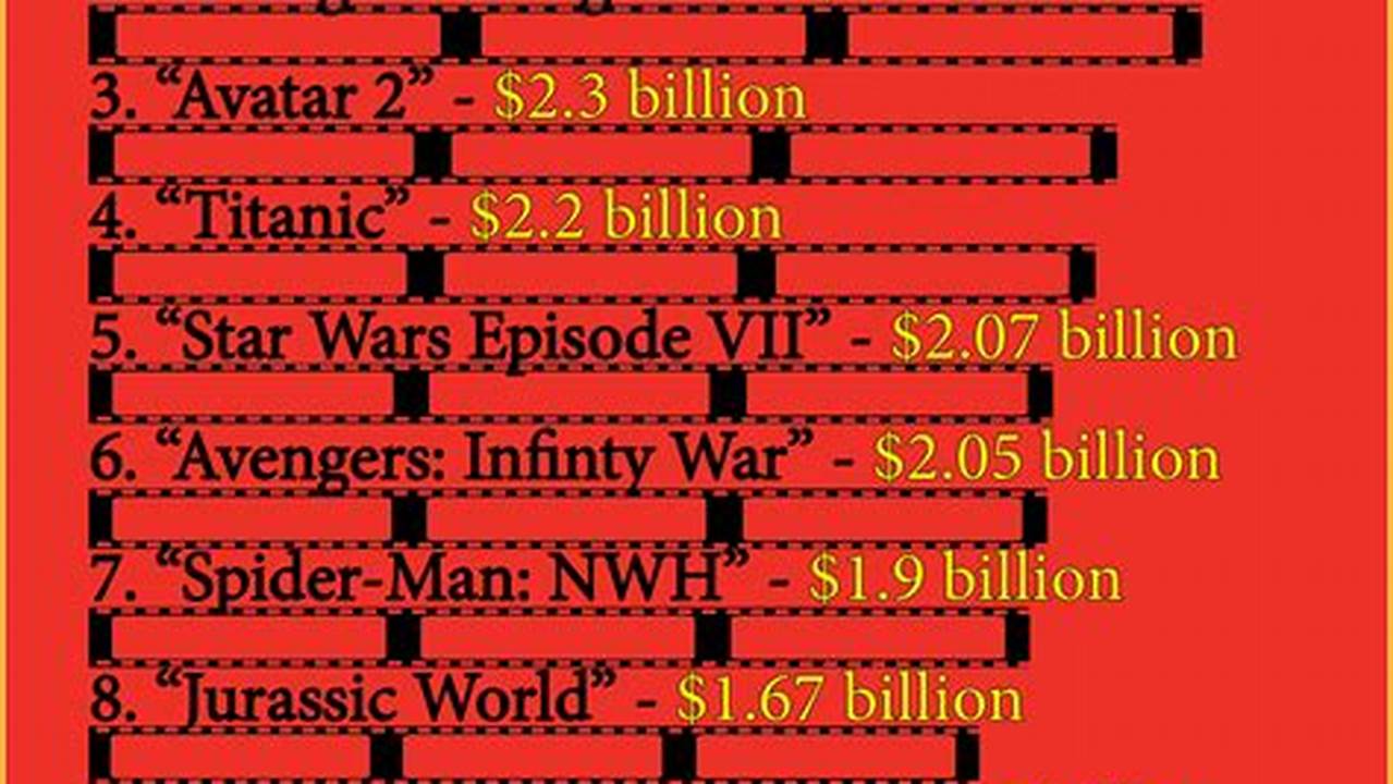 Top Grossing Movies Of 2024