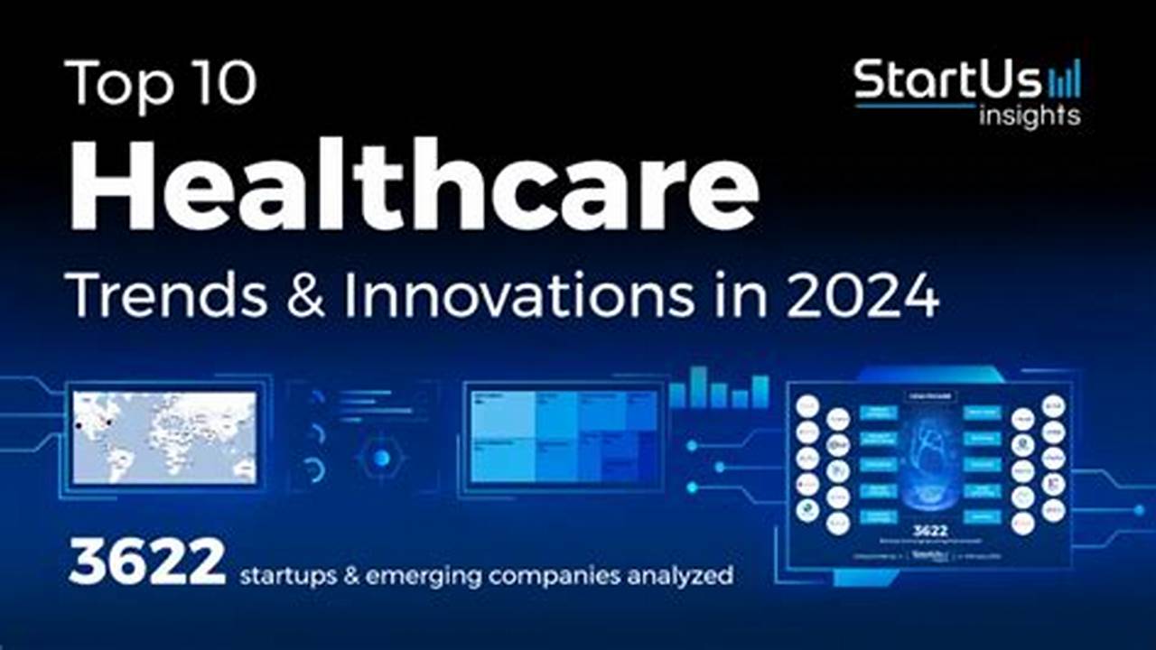 Top Healthcare Trends In 2024., 2024