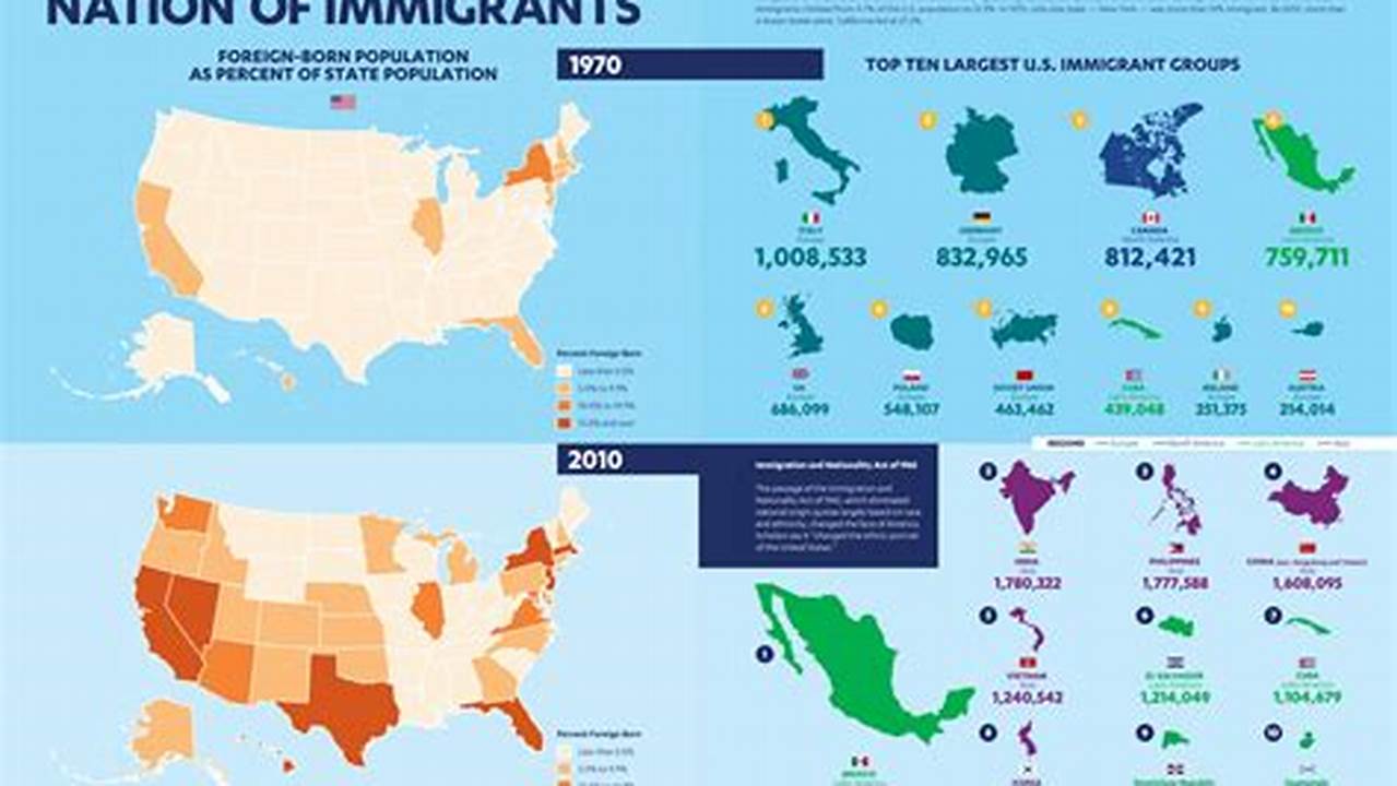 Top Immigration Countries 2024 Map