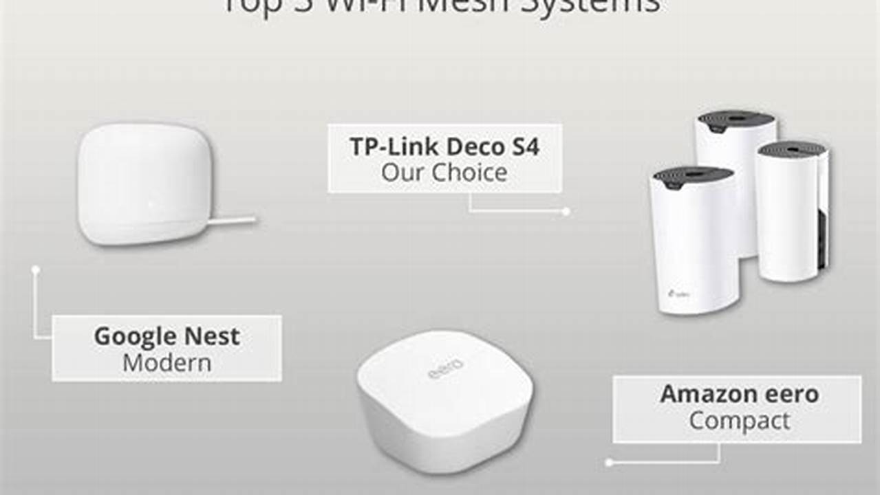 Top Mesh Wifi 2024 Companies
