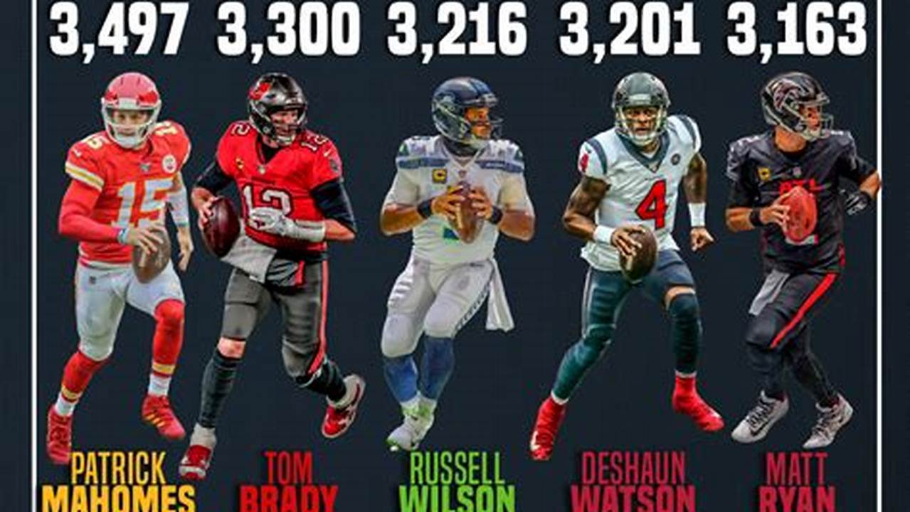 Top Nfl Passers 2024