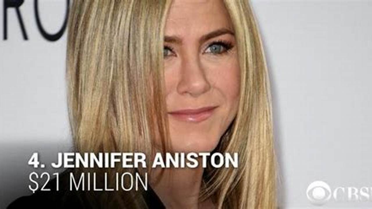 Top Paid Actresses 2024