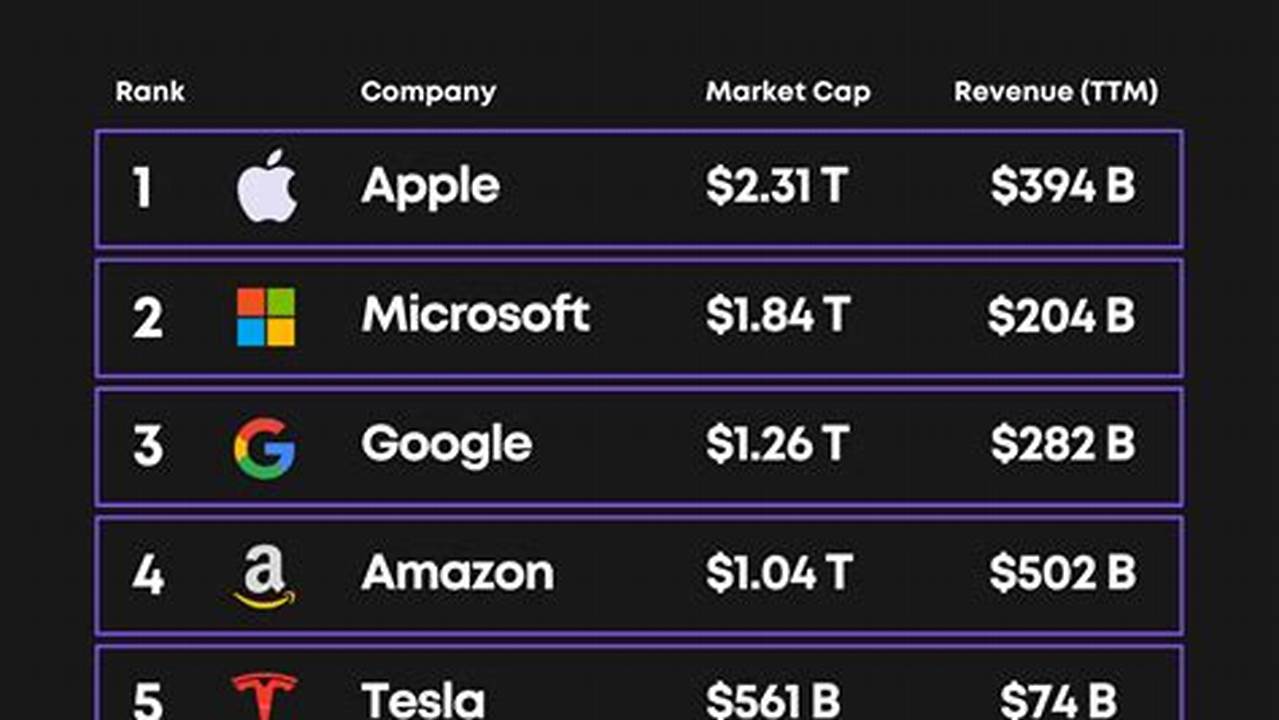 Top Paying Tech Companies 2024