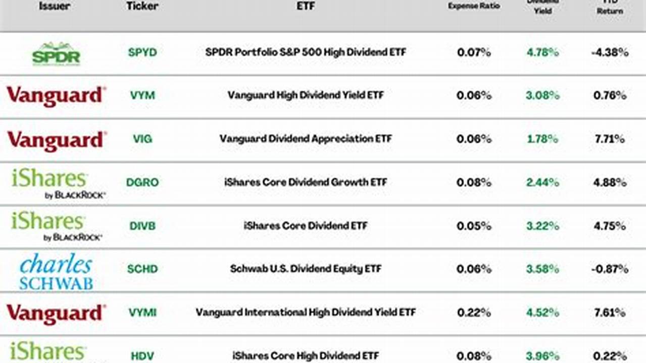 Top Rated Etfs 2024