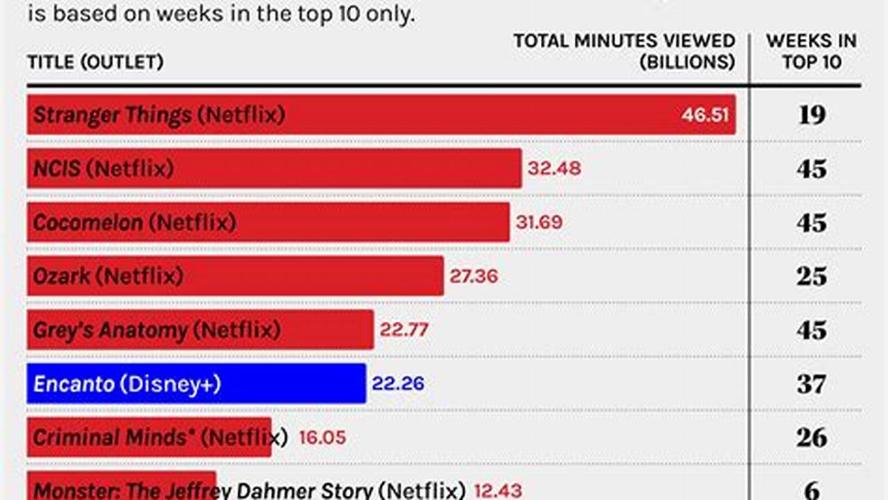 Top Rated Network Tv Shows 2024