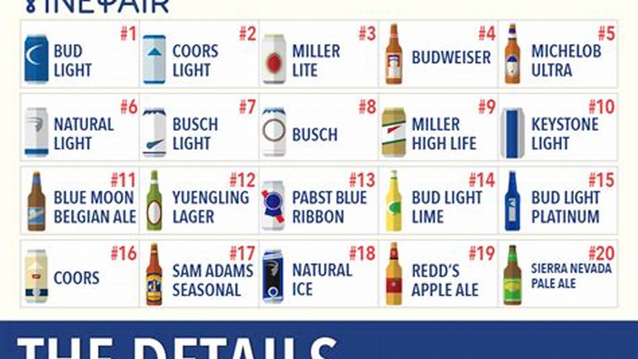 Top Selling Beers In America June 2024