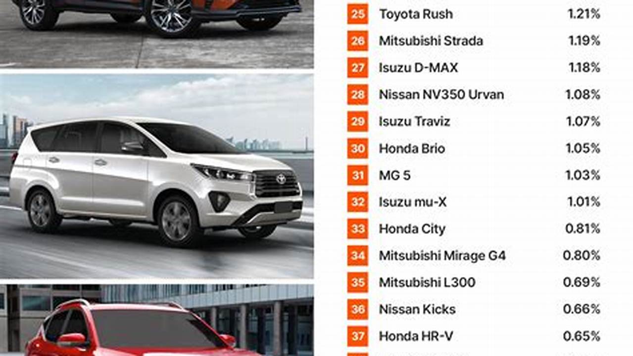 Top Selling Cars Philippines 2024