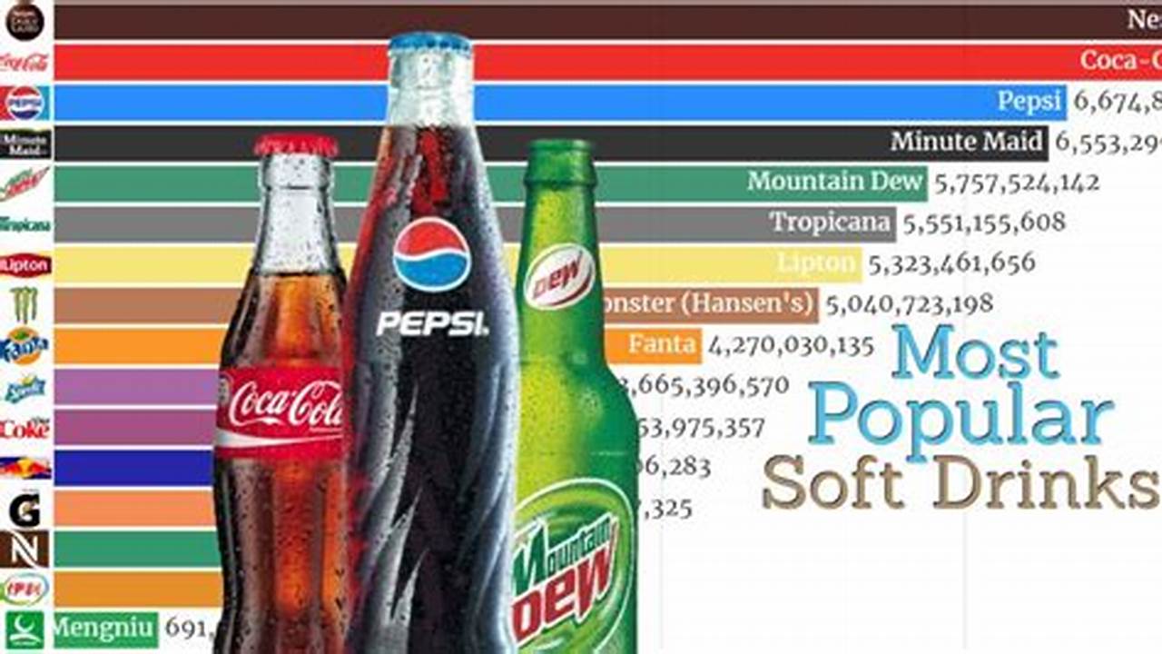 Top Selling Sodas 2024