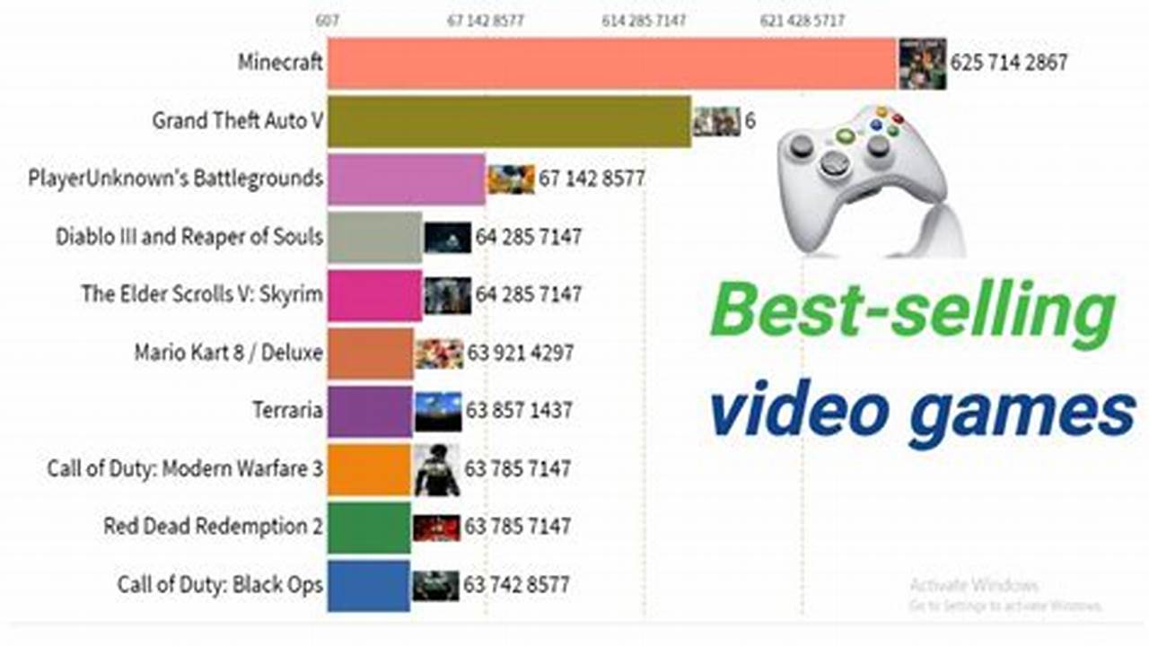 Top Selling Xbox Games 2024