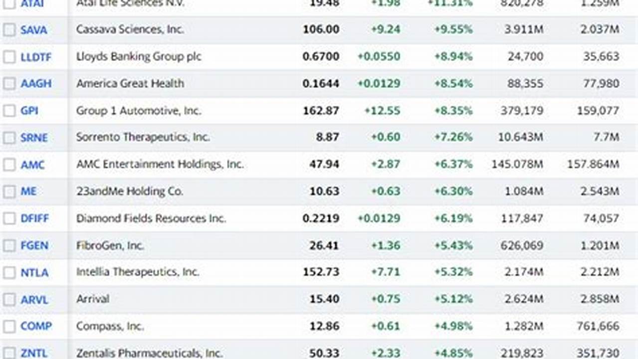 Top Stocks To Buy 2024