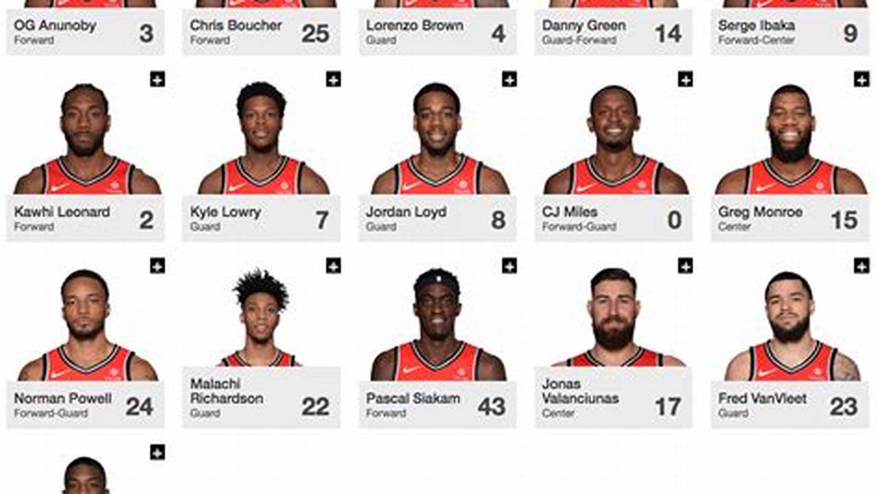 Toronto Raptors Starting Lineup 2024