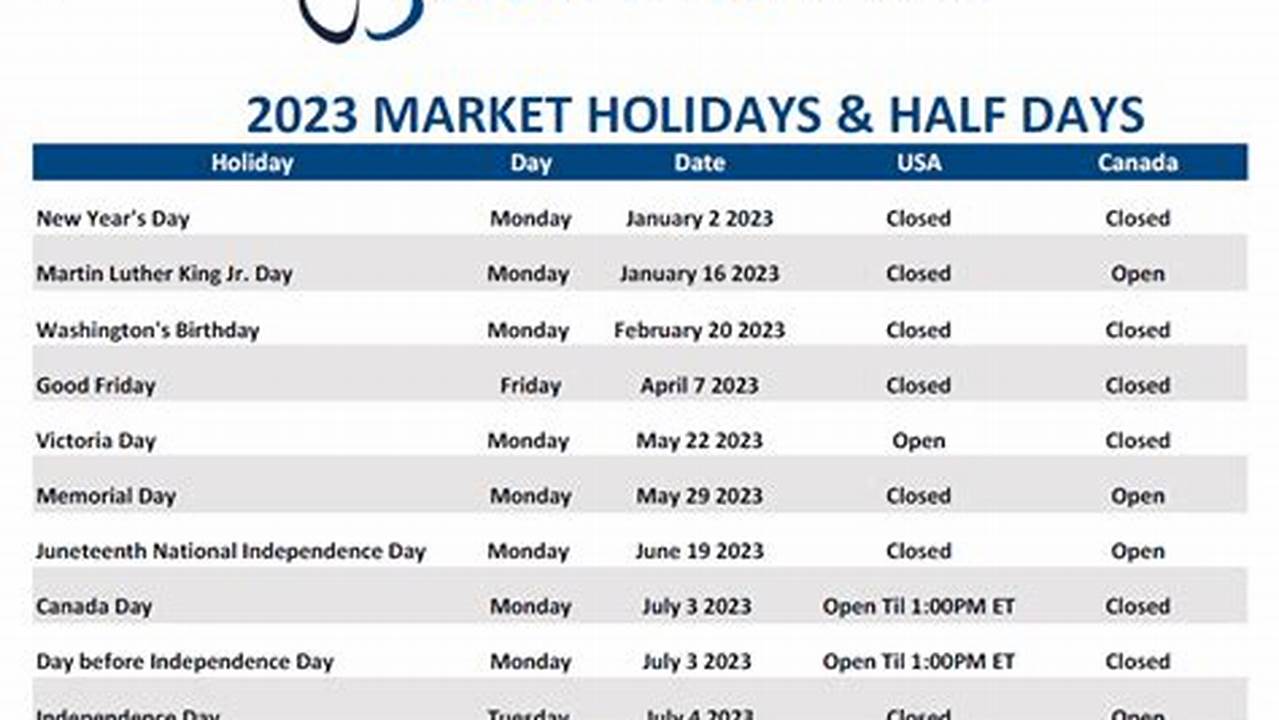 Toronto Stock Exchange Holidays 2024