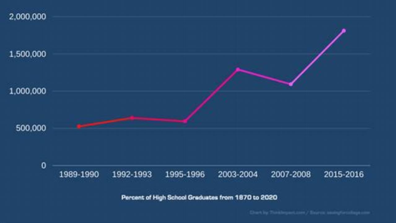 Total Number Of Scholarships, Youth., 2024