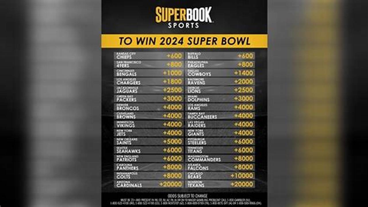 Total Points For Super Bowl 2024