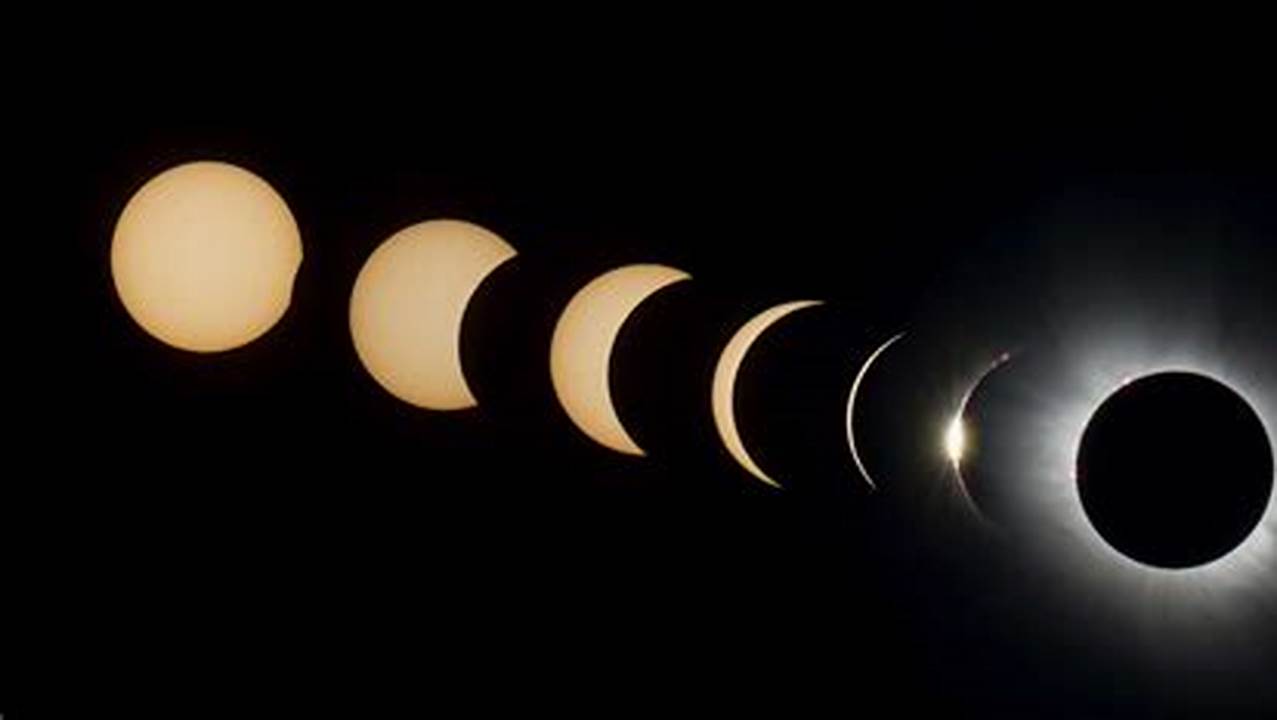 Total Solar Eclipse 2024 Rochester