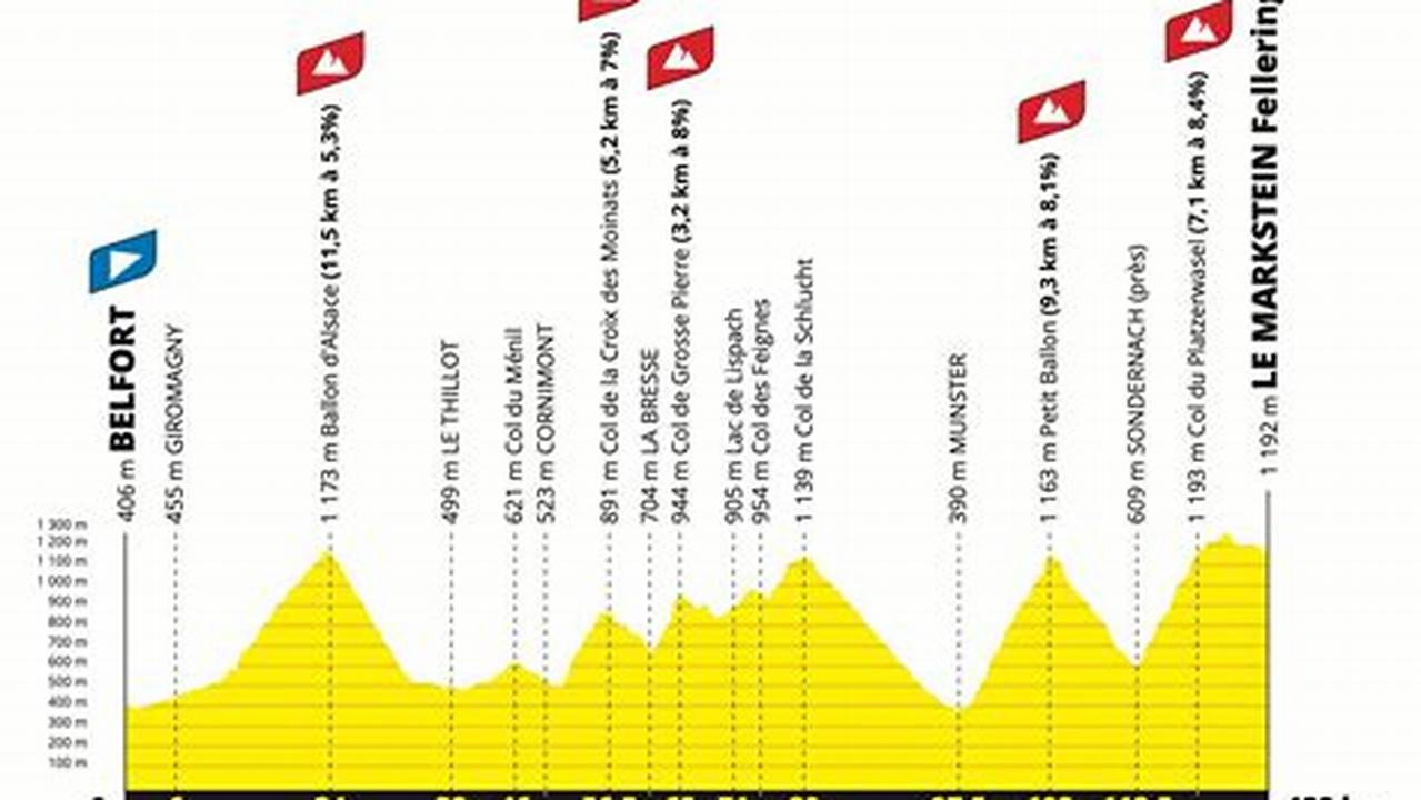Tour De France 2024 Stage 20 Predictions