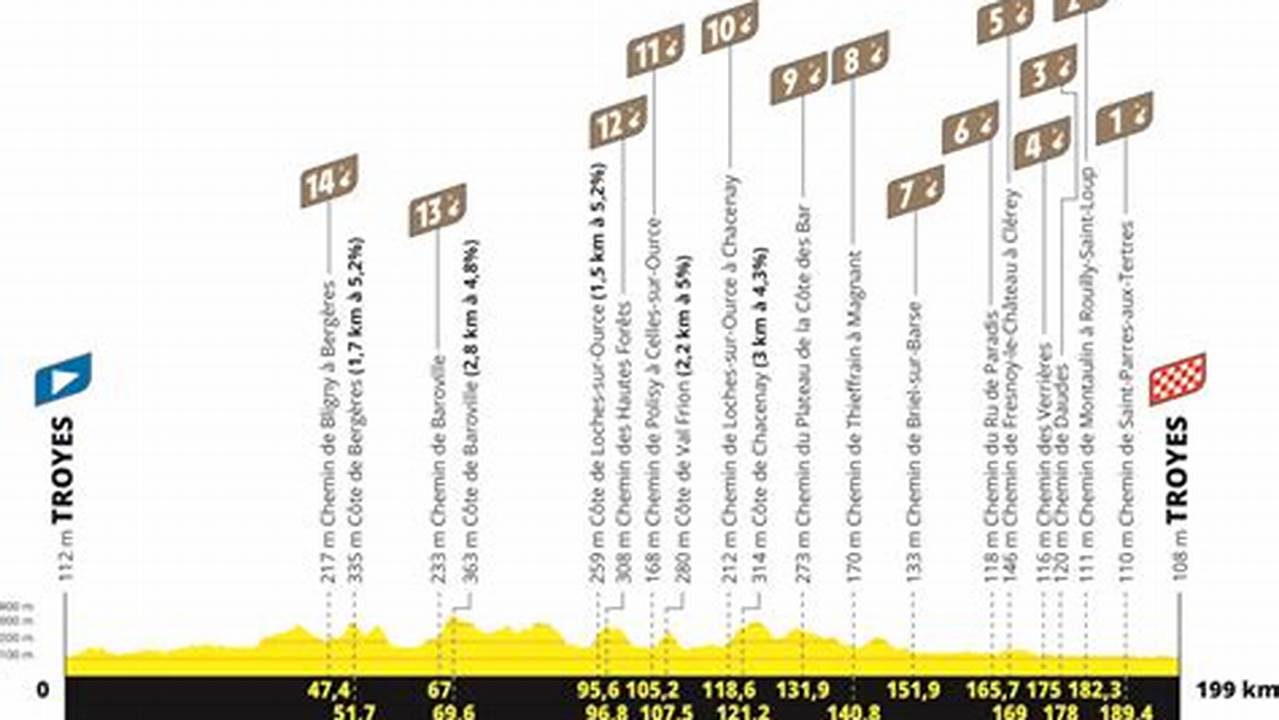Tour De France 2024 Streckenplan
