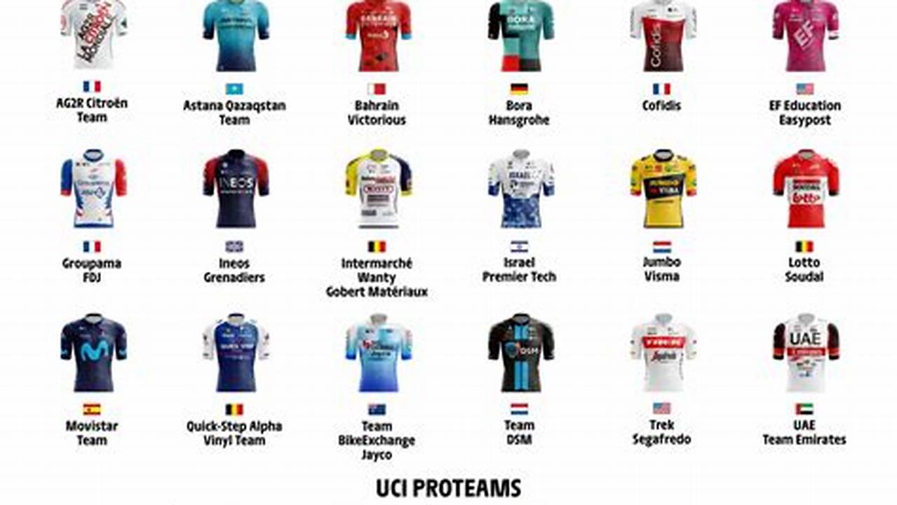 Tour De France 2024 Teams Ranking
