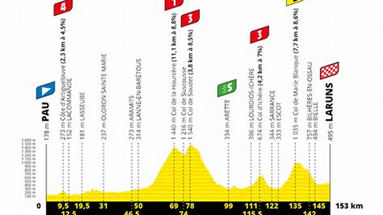 Tour De France Stage 9 Results 2024